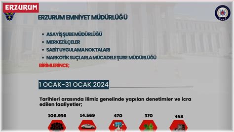 Erzurum’da  106 bin 936 kişi sorgulandı, 14 bin 596 araç kontol edildis